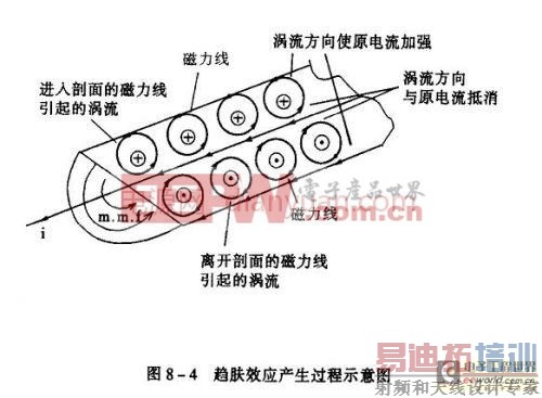 看版主讲解电源效率的磁性元件损耗