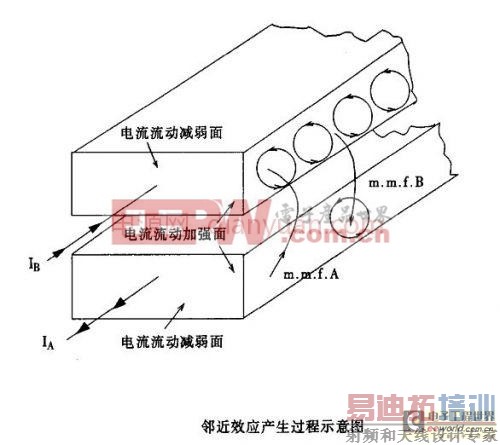 看版主讲解电源效率的磁性元件损耗