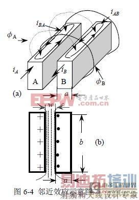 看版主讲解电源效率的磁性元件损耗