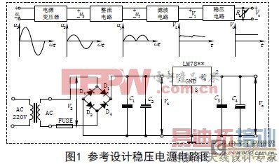一款基于集成直流稳压电源的经典设计以及实现