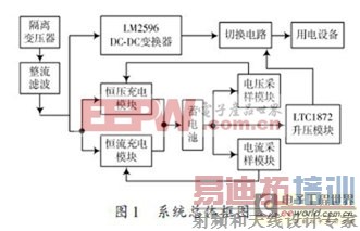 LM2596和W117芯片的不间断直流电源设计