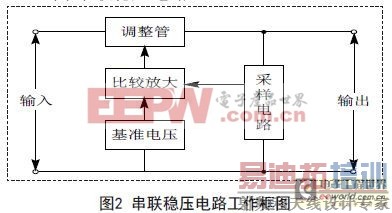 一款基于集成直流稳压电源的经典设计以及实现