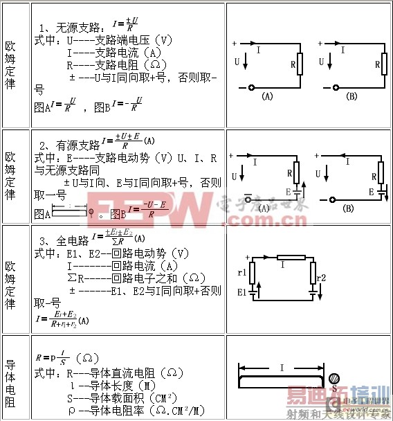 电源设计中那些常用公式之直流电路的计算