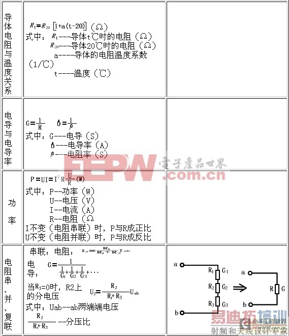 电源设计中那些常用公式之直流电路的计算