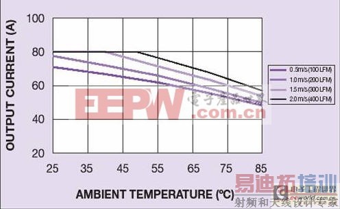 ǳ����ֱ����Դģ������е��ѵ�