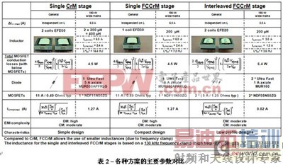 �������ѡ�����ŵ�190W�˱�PFC��Դ�η���