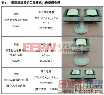 �������ѡ�����ŵ�190W�˱�PFC��Դ�η���