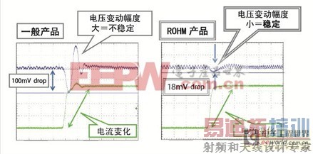 最新FPGA所需的电源IC为电子多样化提供空间