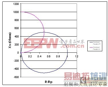 ��Դ����пɿ�����ɲ�-�����迹ת���ķ���