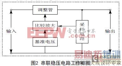 �����豸�����м���ֱ����ѹ��Դ����Ʒ���