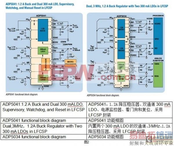 ���ü���ʽ��Դ����ʵ�ָ�С�Ļ����Ӿ�ϵͳ