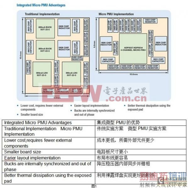 ���ü���ʽ��Դ����ʵ�ָ�С�Ļ����Ӿ�ϵͳ