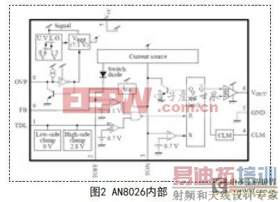 һ������AN8026��Ƶ�������ܵ�Դ��Ʒ���