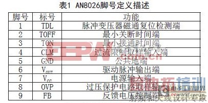 һ������AN8026��Ƶ�������ܵ�Դ��Ʒ���