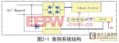 һ����APFC�ĵͳɱ�ȫ��ѹ��·��Ʒ�����ʵ��