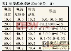 һ�ֻ��ڹ��ʷŴ����ĺ���Դ��·��Ƽ�ʵ��