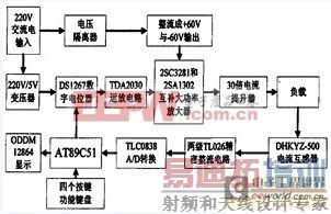 һ�ֻ��ڹ��ʷŴ����ĺ���Դ��·��Ƽ�ʵ��