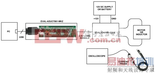 一种基于隔离式半桥驱动器的H电桥驱动电路