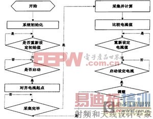 һ�ֻ��ڹ��ʷŴ����ĺ���Դ��·��Ƽ�ʵ��