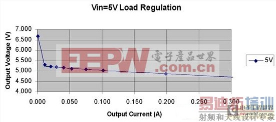 һ��ͳɱ���Ƶĸ���ʽ��Դ��Ӧ��·��Ʒ���