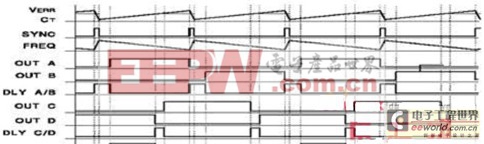 UC3875芯片控制2KW高频开关电源电路设计