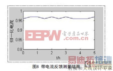 һ�ֻ���K60��믵Ƶ�Դ����ϵͳ����Ʒ���