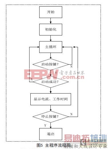 һ�ֻ���K60��믵Ƶ�Դ����ϵͳ����Ʒ���