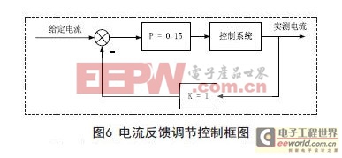 һ�ֻ���K60��믵Ƶ�Դ����ϵͳ����Ʒ���