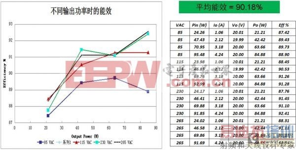 ���ڰ�ɭ��NCP1937�������ĸ�Ч�����ܺ�75W+��Դ