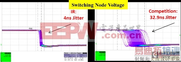 Сռλ�ṩ���ߵ�Դ��Ч���뿪��Ƶ��ͬ����Ҫ