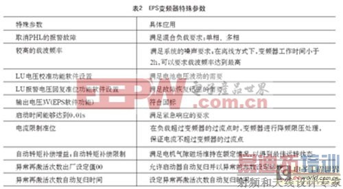 ��Ƶ�����ɵ�Ӧ����Դ�Կ�ϵͳ �Ż������ǽ���