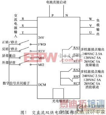 ��Ƶ�����ɵ�Ӧ����Դ�Կ�ϵͳ �Ż������ǽ���