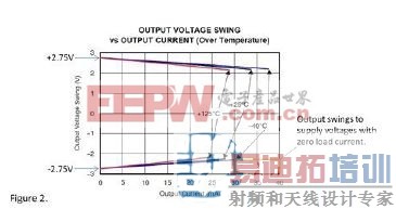 ���������ǵ���Դ�������ǾͿ����ӵذڶ��ɣ�