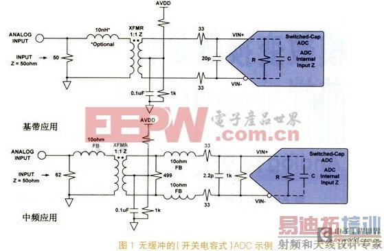 ������ģ���任����Ʊ�ѹ�������ǰ�˵ķ���