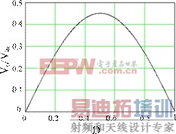 һ���Ƶ������Գư���������ĵ���