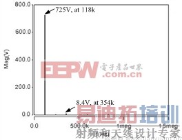 һ���Ƶ������Գư���������ĵ���