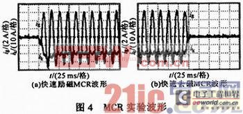 以提高自身响应速度为目的磁控电抗器快速性研究