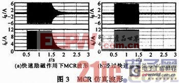 以提高自身响应速度为目的磁控电抗器快速性研究