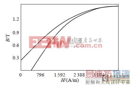 Ӧ�ø�Ƶ�Ż���������������Ʊ�ѹ���׵����ѹ����