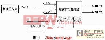 基于旋转变压器信号产生电路设计 火控系统定位功能