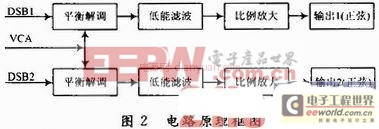 基于旋转变压器信号产生电路设计 火控系统定位功能