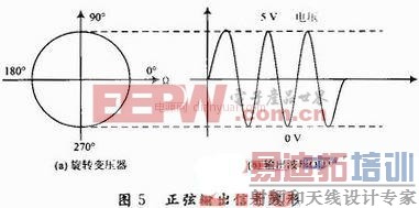 基于旋转变压器信号产生电路设计 火控系统定位功能