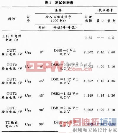 基于旋转变压器信号产生电路设计 火控系统定位功能
