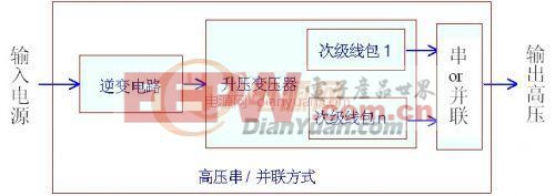 工程师实践:大功率高压高频变压器的电容及漏感设计