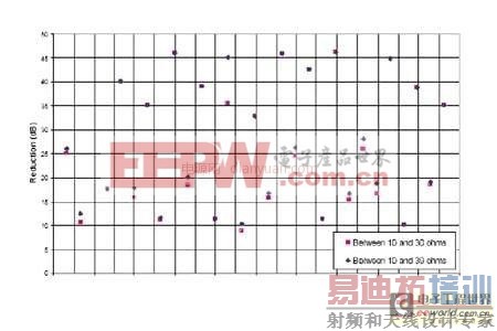 ����������ն�ƥ����Խ��͵�ŷ�����ŵ������о�