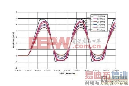 ����������ն�ƥ����Խ��͵�ŷ�����ŵ������о�