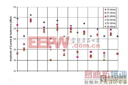 ����������ն�ƥ����Խ��͵�ŷ�����ŵ������о�