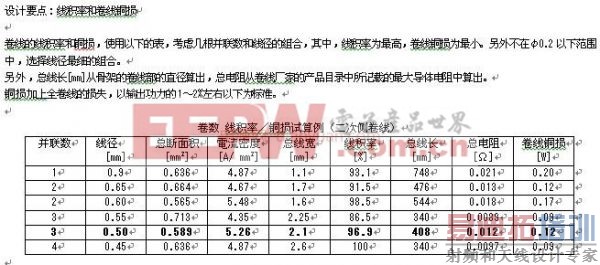 工程师分享:反激变压器电感线圈详细的设计步骤(二)