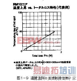 ����ʦ������������ѹ�������Ȧ��ϸ����Ʋ���(��)