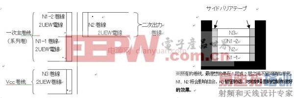 工程师分享:反激变压器电感线圈详细的设计步骤(一)